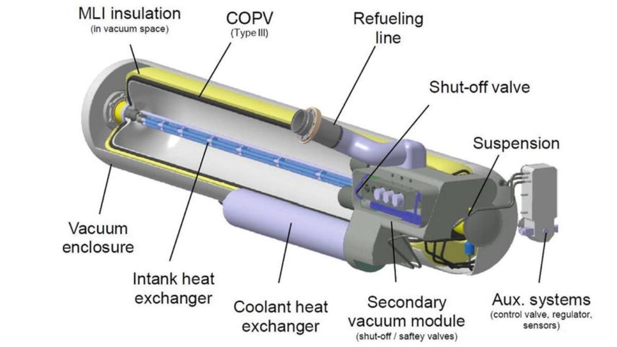 Hydrogen Storage Methods Explained for Beginners